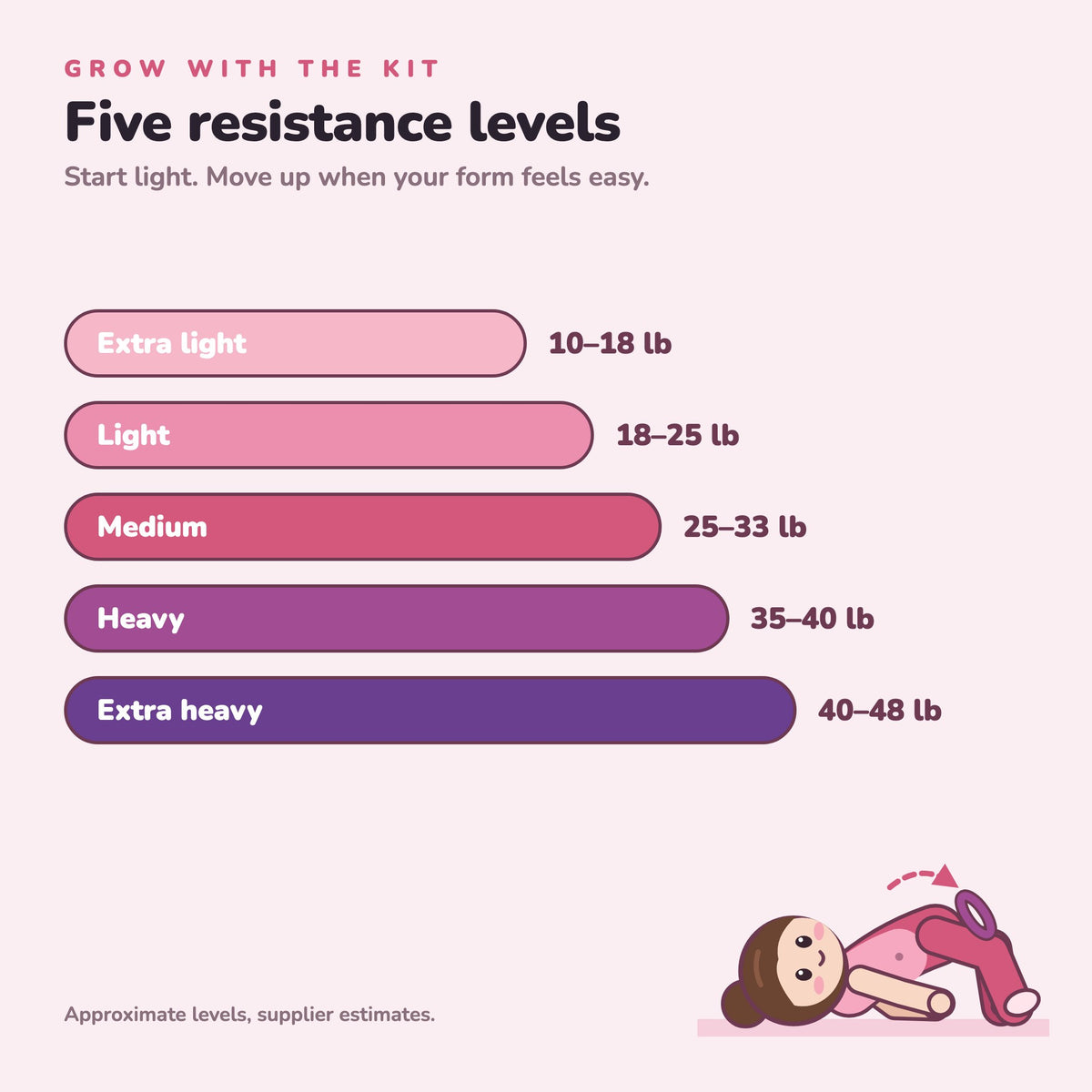 Five loop band resistance levels from 10 to 48 lb